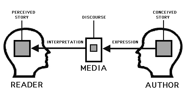 Story Diagram